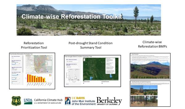 tools-usda-climate-hubs